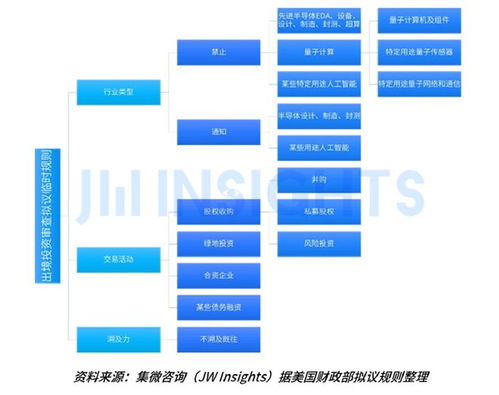 集微咨詢發(fā)布《2023年全球貿(mào)易管制年度報(bào)告》 挑戰(zhàn)、變革與機(jī)遇并存