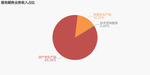 穎泰生物2022年業(yè)績亮眼 歸母凈利潤同比大增121.9%的背后